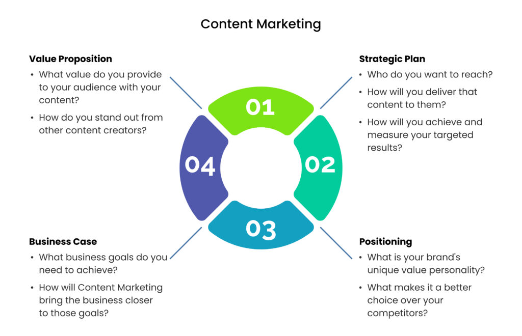 Core Content Marketing